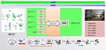 實至名歸 好工品入圍2018上半年中國B2B行業(yè)百強