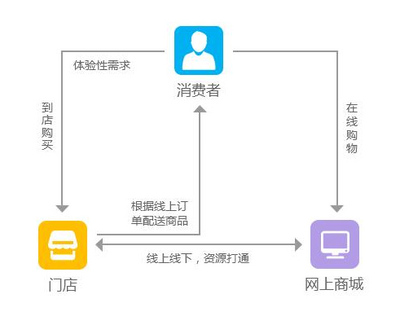 快消品B2B電子商務(wù)網(wǎng)站系統(tǒng)解決方案,為傳統(tǒng)企業(yè)“破局”