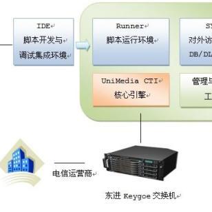 麻城其它電信增值業(yè)務(wù)