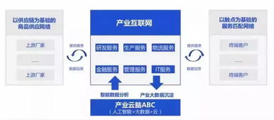 騰訊85頁產(chǎn)業(yè)互聯(lián)網(wǎng)報告 九大應(yīng)用場景全解密