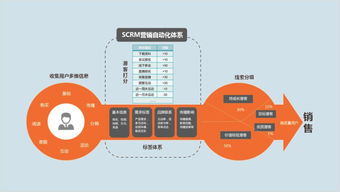 互聯(lián)網(wǎng)下半場B2B行業(yè)獲客轉(zhuǎn)化策略 2019年,獲客后怎么轉(zhuǎn)化