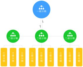 數(shù)商云專業(yè)開發(fā),締造智慧b2b電商生態(tài)系統(tǒng)
