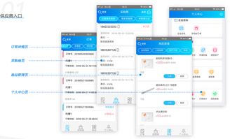 互融云B2B電商供應(yīng)鏈金融系統(tǒng) 供應(yīng)鏈成為電商企業(yè)升級的加速器