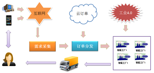 微陽公司網(wǎng)站-B2B2C電商平臺2.5