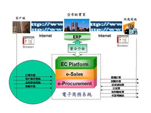 實時服務(wù)客戶掌握最新動態(tài),亞帝歐與e BChain共同打造B2B新服務(wù)