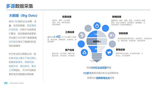 B2B業務為何難以發展