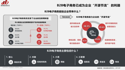 移動信息化研究中心 2017年企業自建B2B商城系統實踐研究報告 Useit 知識庫