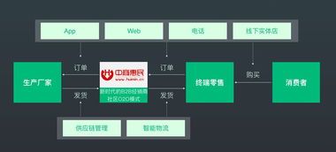 實戰案例 新零售時代,企業如何以用戶數據重塑高效流通鏈