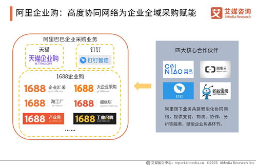 艾媒報告 2019 2020中國企業采購行業研究報告