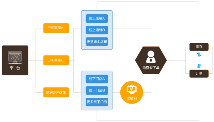 以專業(yè)發(fā)展創(chuàng)造專業(yè)智慧b2b電子商務(wù)生態(tài)系統(tǒng)