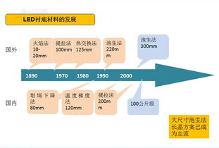 LED襯底材料價(jià)格及其發(fā)展 LED襯底材料基本知識(shí) 光源封裝 產(chǎn)品技術(shù) 資訊 DESTOON B2B網(wǎng)站管理系統(tǒng)