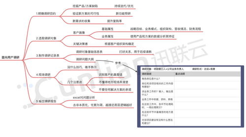 B2B市場調(diào)研 如何探索一個(gè)新細(xì)分領(lǐng)域