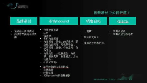 高燕 B2B增長難題 拓新獲客的系統(tǒng)化思考 下篇