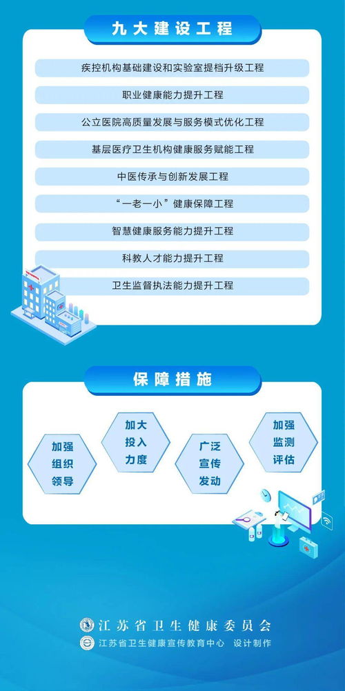 一圖讀懂 江蘇省 十四五 衛生健康發展規劃