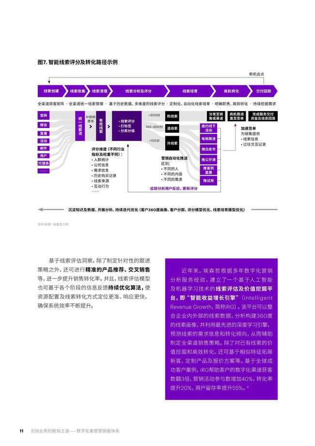 埃森哲 b2b業務的破局之道數字化重塑營銷服體系
