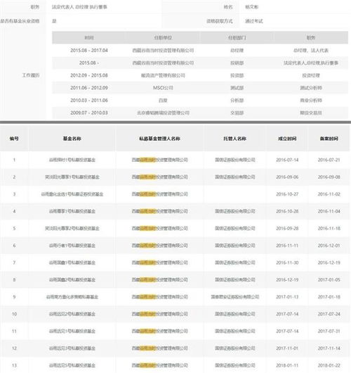 買了300萬產品 3個多月只剩68萬 什么產品虧這么慘