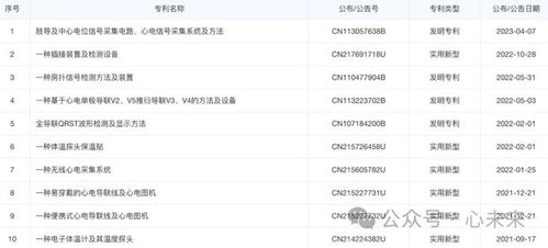 千萬元 智慧心血管診斷服務公司完成b 輪