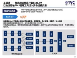 零一創(chuàng)投副總裁余璐 2016年saas領(lǐng)域的投資風(fēng)向