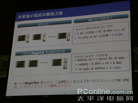 pjtime.com 行業(yè)新聞 三星