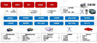 傳統(tǒng)企業(yè)如何進(jìn)行b2b升級(jí)轉(zhuǎn)型