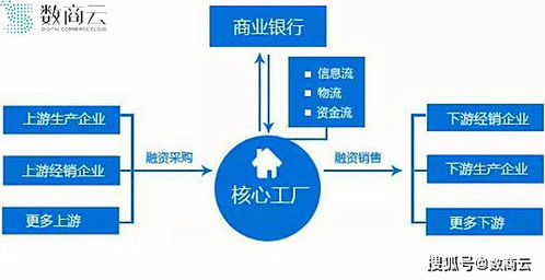 互聯(lián)網(wǎng)賦能醫(yī)療產(chǎn)業(yè)流通,讓企業(yè)告別低能效高成本運(yùn)作模式