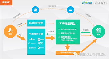 諸城恒泰互聯易站通 全網生態整合營銷與流量掘金者