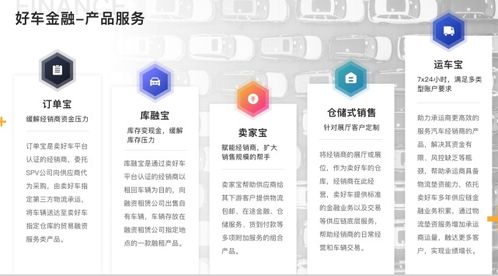 獲數千萬美元融資,做汽車b2b交易服務平臺