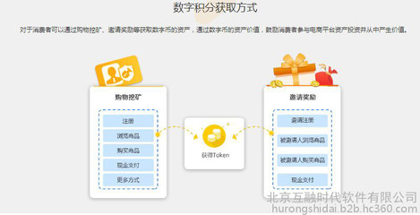 【互融云】積分系統區塊鏈開發 數字貨幣購物電商系統 區塊鏈系統開發 數字貨幣交易系統 購物即挖礦系統 控制系統圖片_高清圖_細節圖