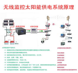 內蒙呼和浩特太陽能監控供電系統廠價格 內蒙呼和浩特太陽能監控供電系統廠型號規格
