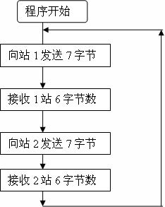 基于s7 300和s7 200在濱州污水處理廠自動化監控系統中的應用