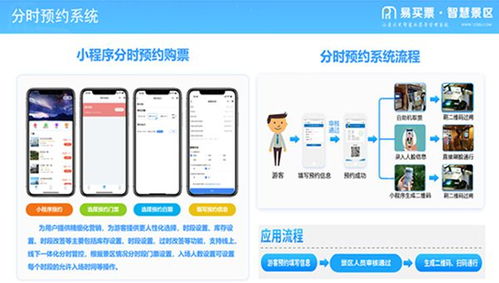 一體化綜合票務管理系統 智慧景區建設的先行軍