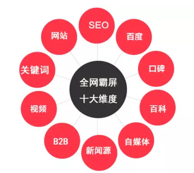 城市分站系統源碼,區域城市分站建設