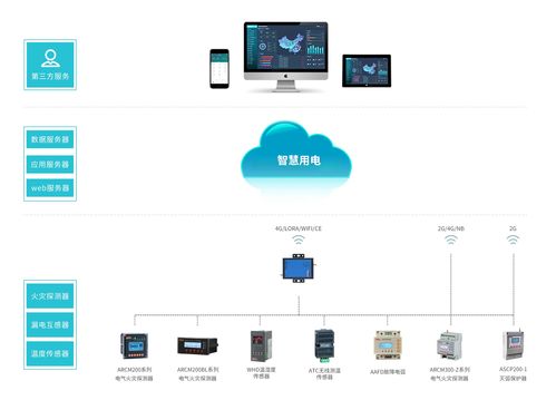 安全用電與電氣防火措施分享