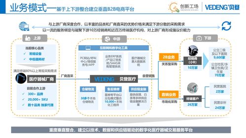 美諾瓦進駐貝登商城,開啟b2b醫藥電商新紀元