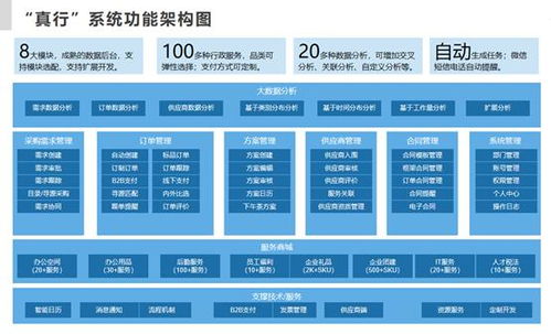 真行 企業行政數字化采購系統,助力企業數字化