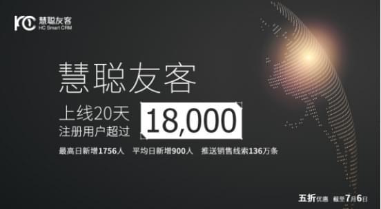 上線20天 慧聰友客注冊用戶超1.8萬