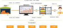 b2b管理解決方案,助力經銷轉型