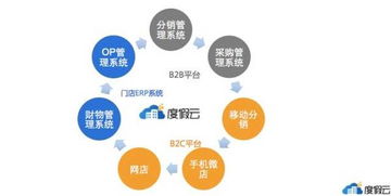 度假云一站式 saas 門店系統 助力中小旅企技術升級