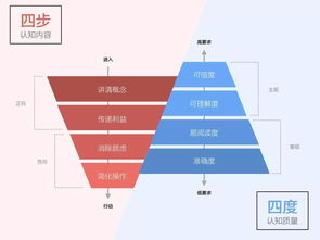 b2b產品協作設計的終極目標,竟然是