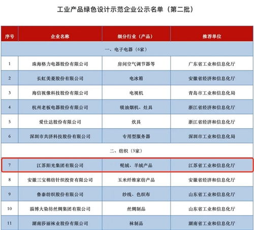 打造綠色制造體系,江蘇陽光集團獲評工業產品綠色設計示范企業
