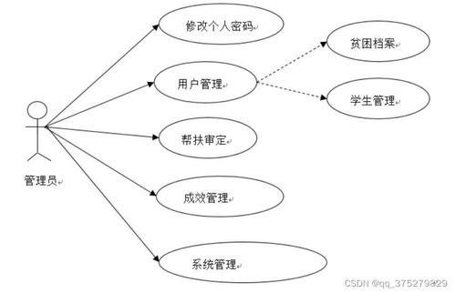 基于大數據的校園精準精扶貧機制的分析與實現 計算機畢業設計源碼 lw文檔