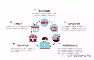 跨境電商市場風云變幻,供應鏈迭代成焦點