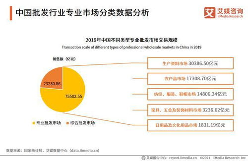 2021年批發(fā)市場(chǎng)直播電商產(chǎn)業(yè)報(bào)告 檔口直播成為新的發(fā)展趨勢(shì)