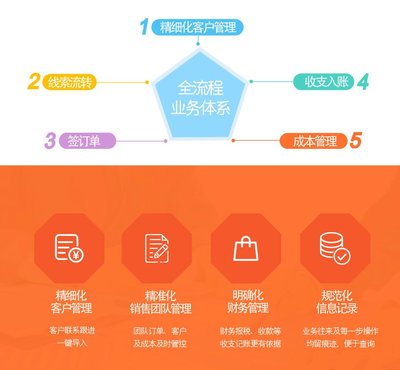 企業(yè)crm系統(tǒng)客戶管理系統(tǒng)CRM定制開發(fā)銷售管理OA辦公云ERP進(jìn)銷存