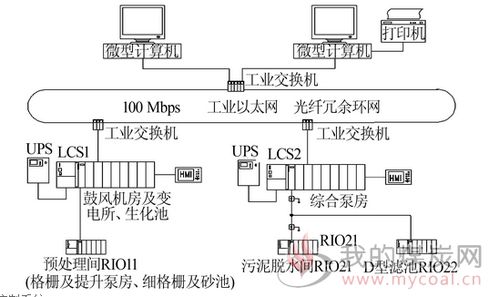 自控應(yīng)用于寒冷地區(qū)中小型污水處理廠的技術(shù)