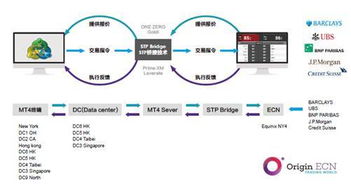 origin ecn贊助第八屆國(guó)際金融b2b博覽會(huì)