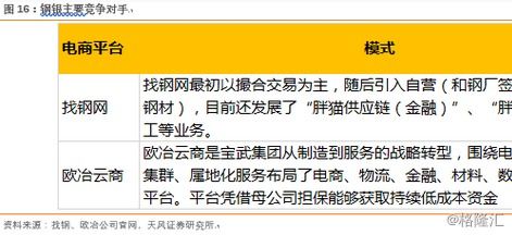 我們為什么如此看好b2b雙雄