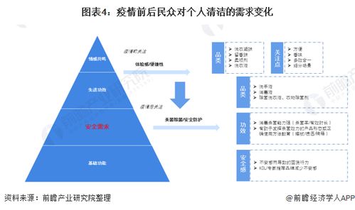 2021年中國消毒液行業發展現狀和競爭格局分析 疫情推動市場滲透率進一步提升