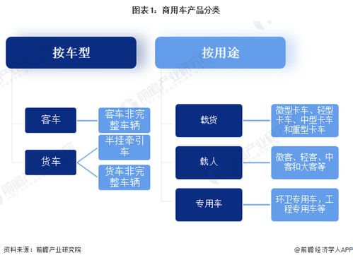 收藏 2022年中國商用車行業全景圖譜