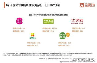 農產品b2b電商已成資本追逐焦點 融資總額破百億